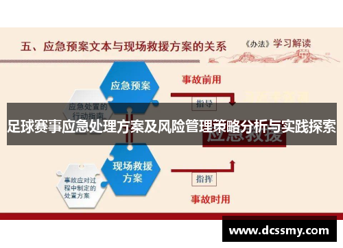 足球赛事应急处理方案及风险管理策略分析与实践探索