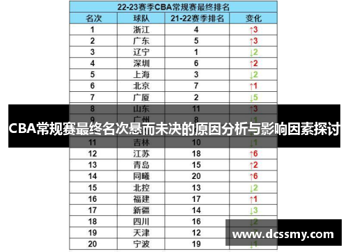 CBA常规赛最终名次悬而未决的原因分析与影响因素探讨