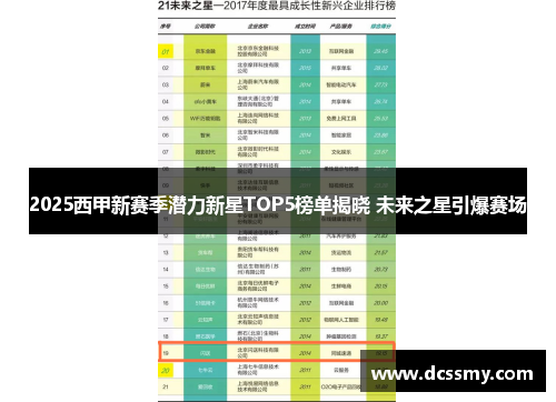 2025西甲新赛季潜力新星TOP5榜单揭晓 未来之星引爆赛场