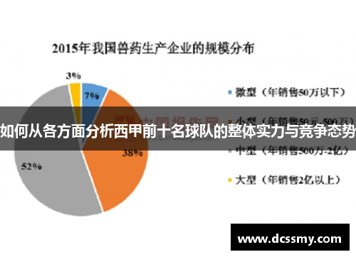 如何从各方面分析西甲前十名球队的整体实力与竞争态势