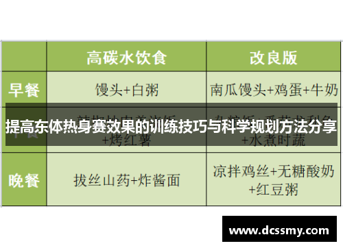 提高东体热身赛效果的训练技巧与科学规划方法分享