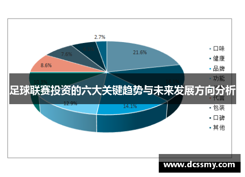 足球联赛投资的六大关键趋势与未来发展方向分析