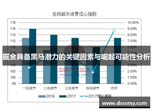 掘金具备黑马潜力的关键因素与崛起可能性分析