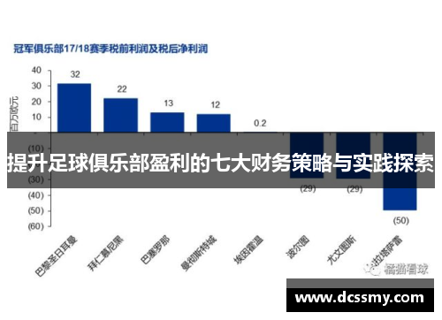 提升足球俱乐部盈利的七大财务策略与实践探索 提升足球俱乐部盈利的七大财务策略与实践探索