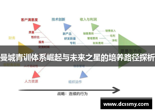 曼城青训体系崛起与未来之星的培养路径探析