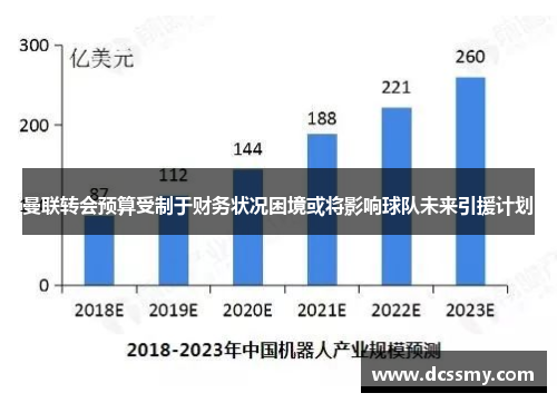 曼联转会预算受制于财务状况困境或将影响球队未来引援计划